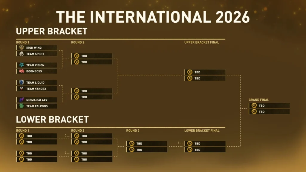 В Шанхае завершился предварительный этап The International 2026 по Dota 2 и определился полный список участников решающ…