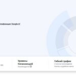 Google запустила бесплатный курс по вайбкодингу и разработке приложений с помощью ИИ